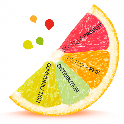 marketing_operationnel